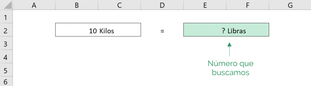 How to convert from kilos to pounds in Excel through Excel's CONVERT function. The image shows the value we are looking for and the information we have. 