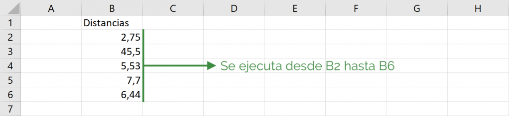 Resultado luego de ejecutar loop de rango definido en VBA de Excel