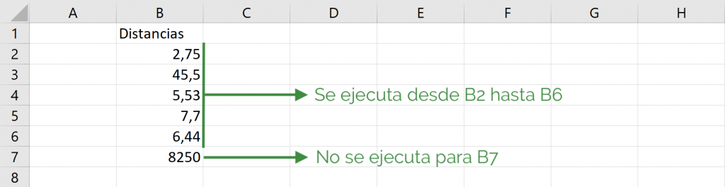 Result of common error in defined range loop in Excel VBA