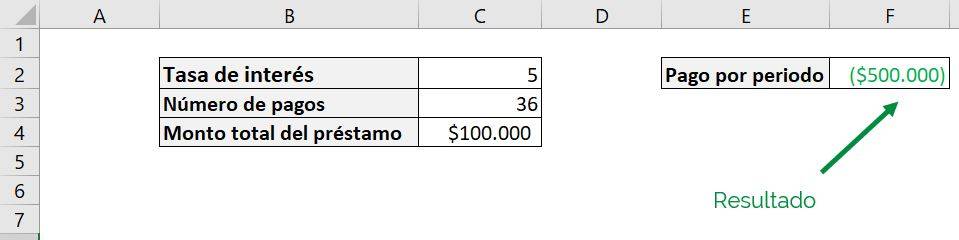 Excel función PAGO Excel pago pmt ejemplo formato tasa de interés ejemplo sin formato