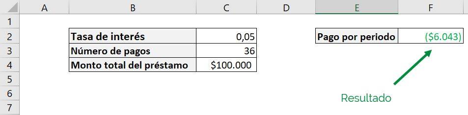 Excel función PAGO Excel pago pmt ejemplo formato tasa de interés ejemplo sin formato correcto