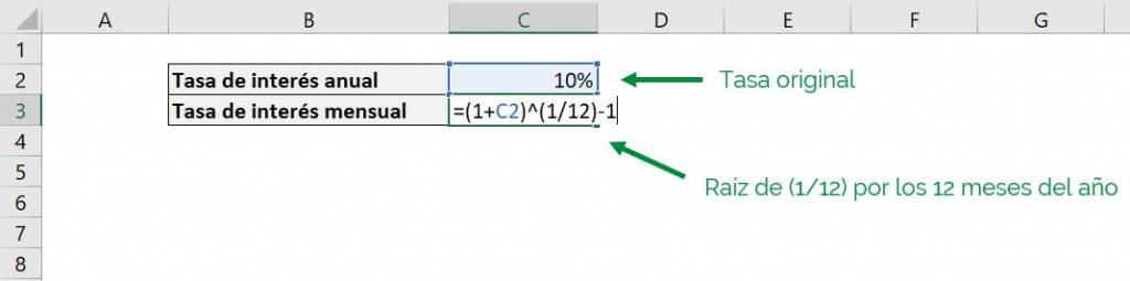 Excel PAYMENT function Excel payment pmt example format annual to monthly interest rate compounded