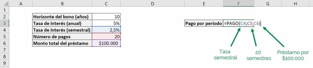Excel función PAGO Excel pago pmt ejemplo argumentos obligatorios