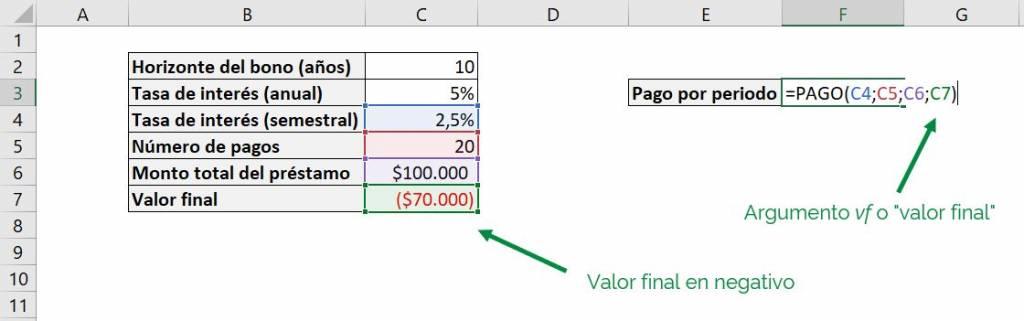 Excel función PAGO Excel pago pmt ejemplo argumentos opcionales ejemplo