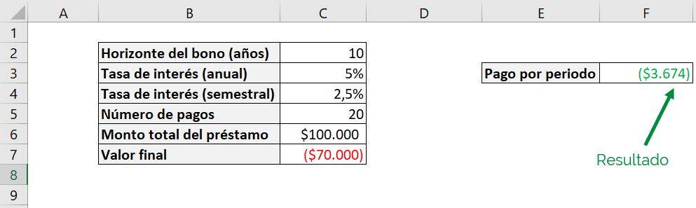 Excel function PAYMENT Excel payment pmt example optional arguments example result