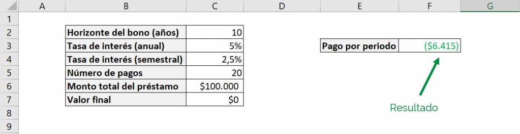 Excel función PAGO Excel pago pmt ejemplo argumentos opcionales ejemplo comprobar