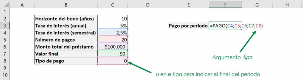 Excel función PAGO Excel pago pmt ejemplo argumentos opcionales tipo ejemplo final