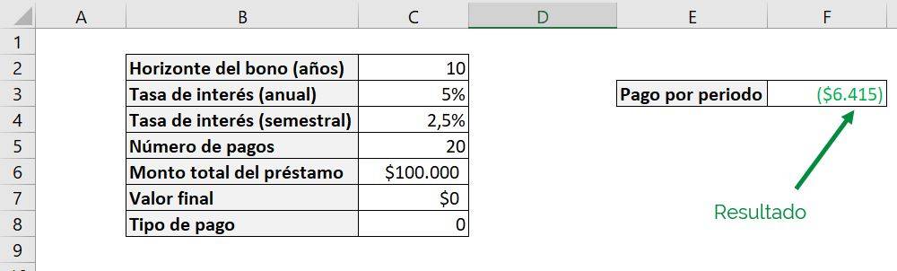 Excel función PAGO Excel pago pmt ejemplo argumentos opcionales tipo ejemplo final resultado