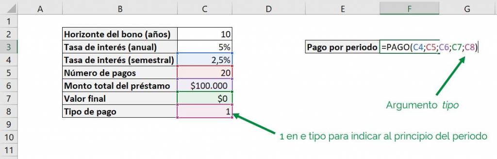 Excel función PAGO Excel pago pmt ejemplo argumentos opcionales tipo ejemplo principio