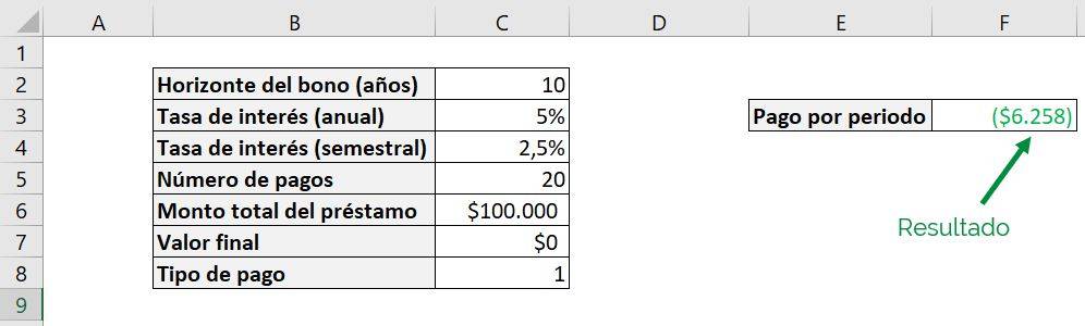 Excel function PAYMENT Excel payment pmt example optional arguments type example principle