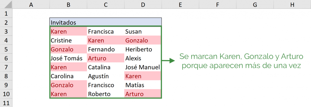 Resultado final de encontrar duplicados en Excel