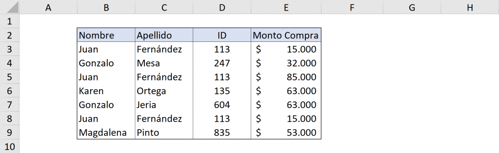 Situación inicial para encontrar filas duplicadas en Excel