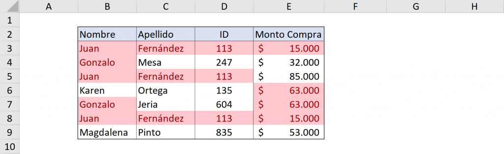 Result of finding duplicates Excel