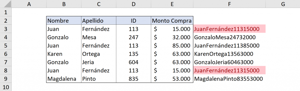 Resultado de encontrar duplicados filas en Excel