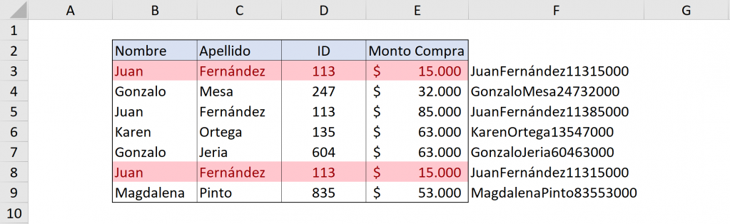 Resultado de encontrar filas duplicadas en Excel