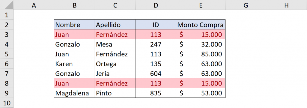 Resultado final al encontrar filas duplicadas en Excel