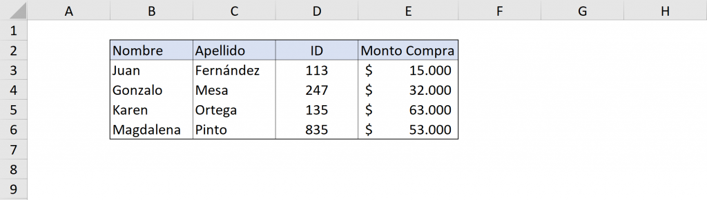 Result if only one column is chosen as the duplicate removal criterion in Excel