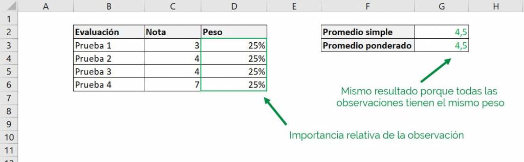 Excel excel calcular promedio ponderado fórmula ejemplos pesos diferencia promedio simple
