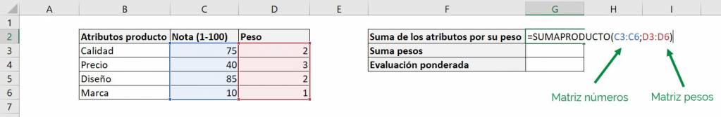 Excel excel calcular promedio ponderado fórmula ejemplos sumaproducto atributos