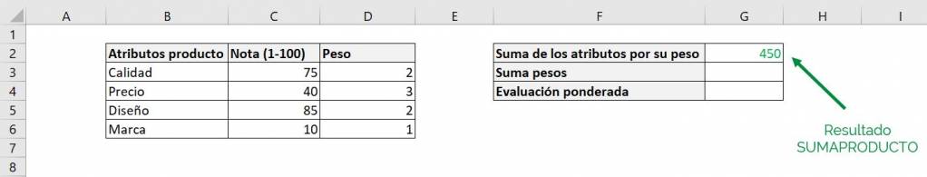 Excel excel calcular promedio ponderado fórmula ejemplos sumaproducto atributos resultado