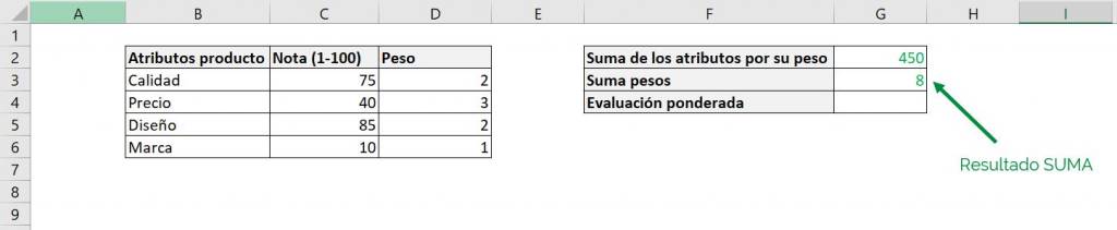 Excel excel calcular promedio ponderado fórmula ejemplos suma pesos atributos resultado