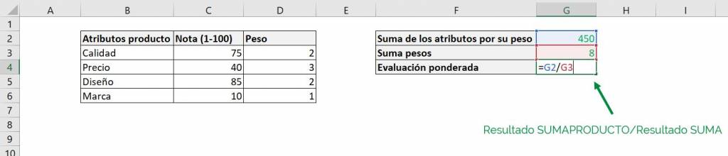 Excel excel calcular promedio ponderado fórmula ejemplos final