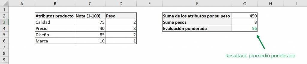 Excel excel calcular promedio ponderado fórmula ejemplos final resultado