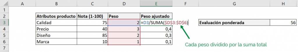 Excel excel calcular promedio ponderado fórmula ejemplos estandarizado