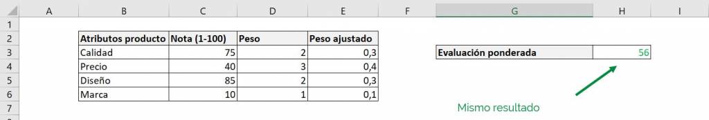 Excel excel calcular promedio ponderado fórmula ejemplos estandarizado resultado