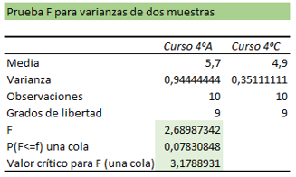 Test table f example 2.