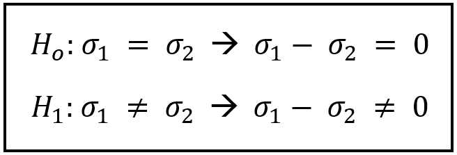 Fisher Test