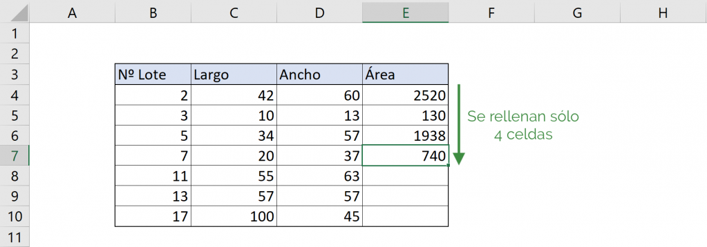 Common error: only four cells are filled with the macro, not the entire table