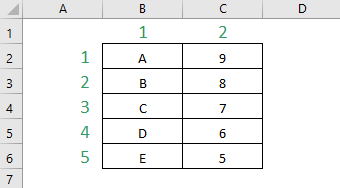 Simple example showing how Excel's MATCH function works