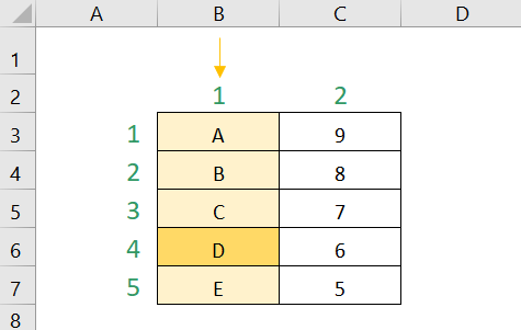 Tabla que muestra como busca la función COINCIDIR de Excel 