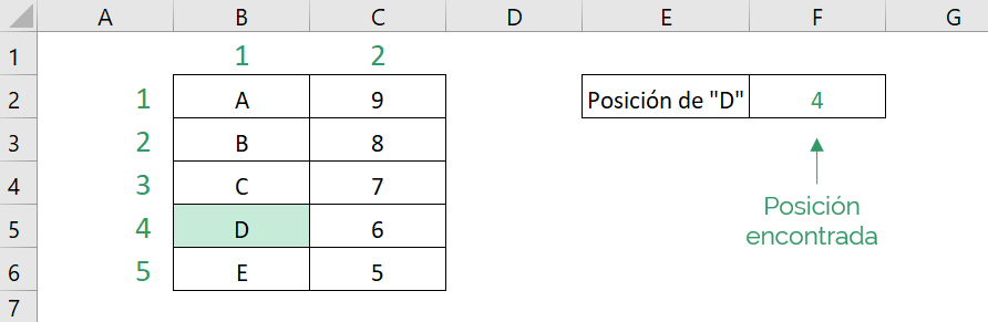 Tabla que muestra el resultado obtenido del ejemplo simple de la función COINCIDIR