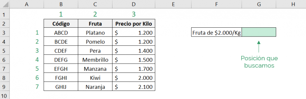 Tabla que muestra cómo utilizar la función COINCIDIR de Excel con el tipo de coincidencia exacta.