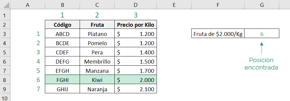 Table showing the result obtained from the example of the Excel MATCH function with an exact match