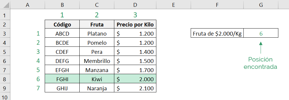 Tabla que muestra el resultado obtenido del ejemplo de la función COINCIDIR de Excel con una coincidencia exacta