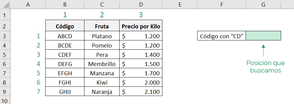 Tabla que muestra cómo utilizar la función COINCIDIR de Excel con el tipo de coincidencia exacta con uso de comodín en el valor buscado