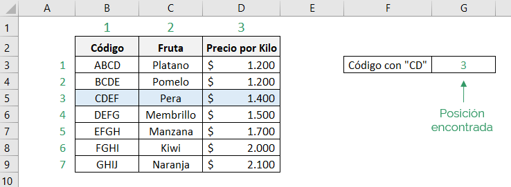 Table showing the result obtained from the example of the Excel MATCH function with an exact match using a wildcard on the searched value
