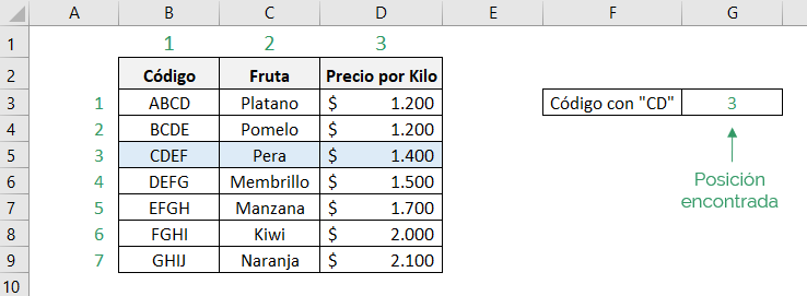 Tabla que muestra el resultado obtenido del ejemplo de la función COINCIDIR de Excel con una coincidencia exacta con el uso de comodín en el valor buscado