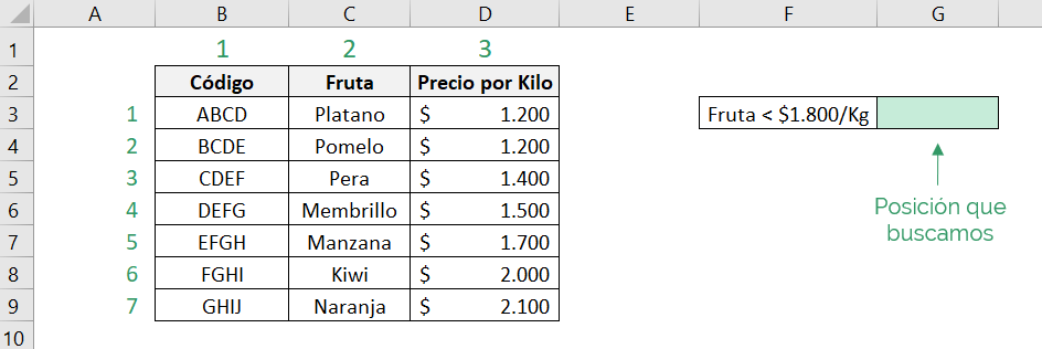 Tabla que muestra cómo utilizar la función COINCIDIR de Excel con el tipo de coincidencia menor que