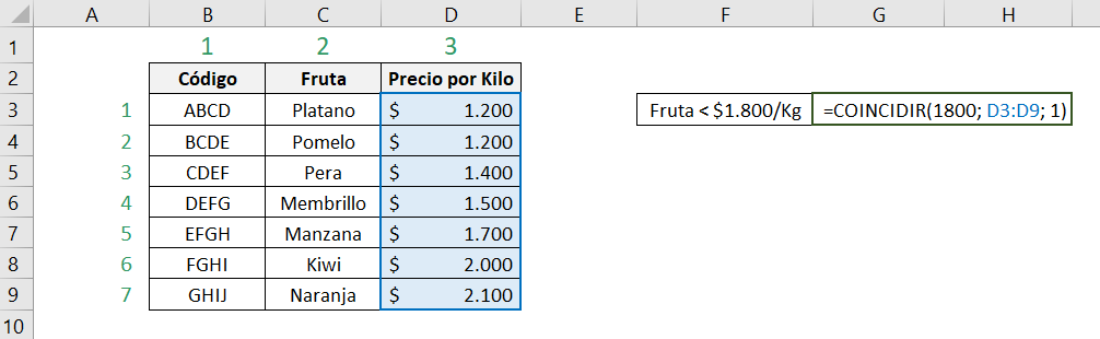 Tabla que muestra cómo utilizar la función COINCIDIR de Excel con el tipo de coincidencia menor que. Muestra la matriz utilizada y la formula que usamos