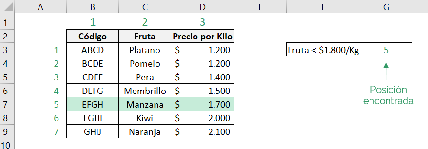 Table showing the result obtained from the example of the Excel MATCH function with a match less than