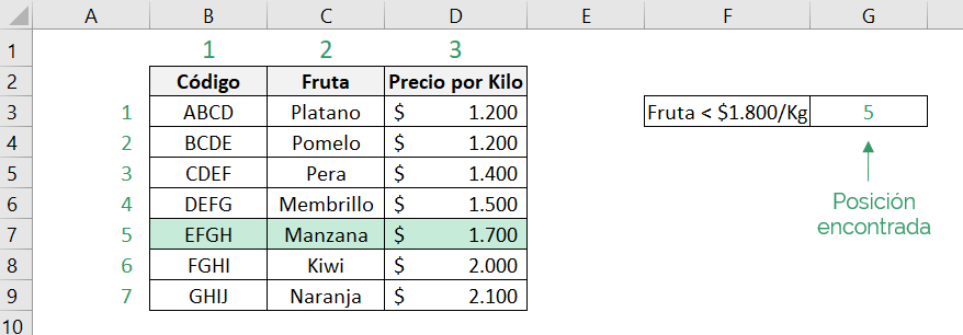 Tabla que muestra el resultado obtenido del ejemplo de la función COINCIDIR de Excel con una coincidencia menor que