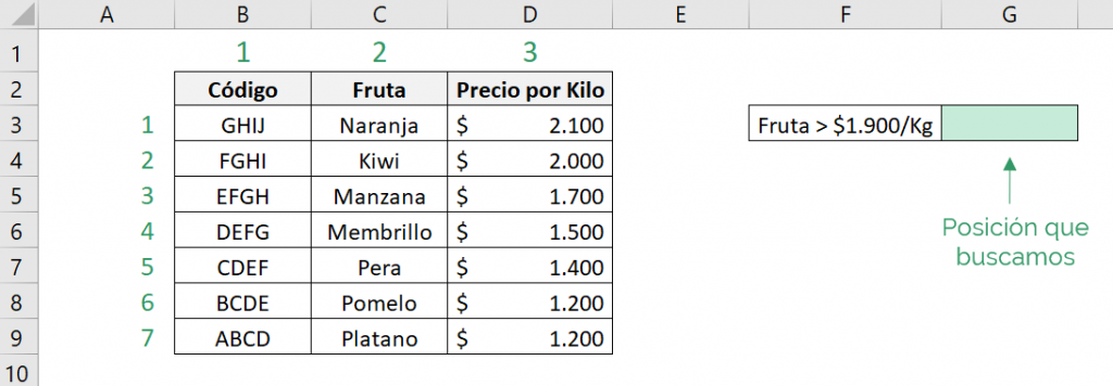 Table showing how to use the Excel MATCH function with the match type greater than