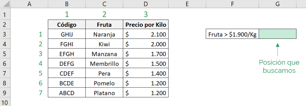 Tabla que muestra cómo utilizar la función COINCIDIR de Excel con el tipo de coincidencia mayor que