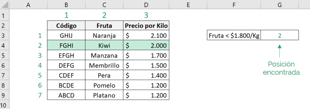 Table showing the result obtained from the example of the Excel MATCH function with a match greater than