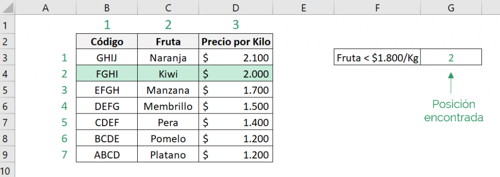 Tabla que muestra el resultado obtenido del ejemplo de la función COINCIDIR de Excel con una coincidencia mayor que