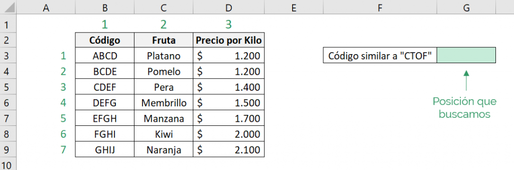 Tabla que muestra cómo utilizar la función COINCIDIR de Excel con el tipo de coincidencia aproximada